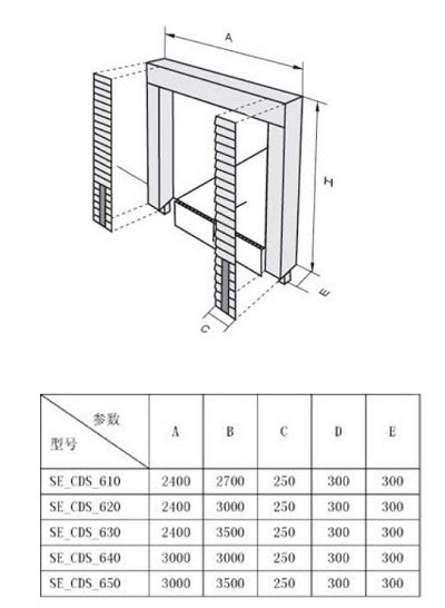 門封,固定式門封,工業門封