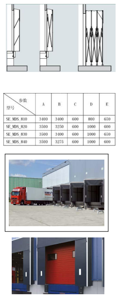 門罩,機械式門罩,工業門罩 門罩,機械式門罩,工業門罩